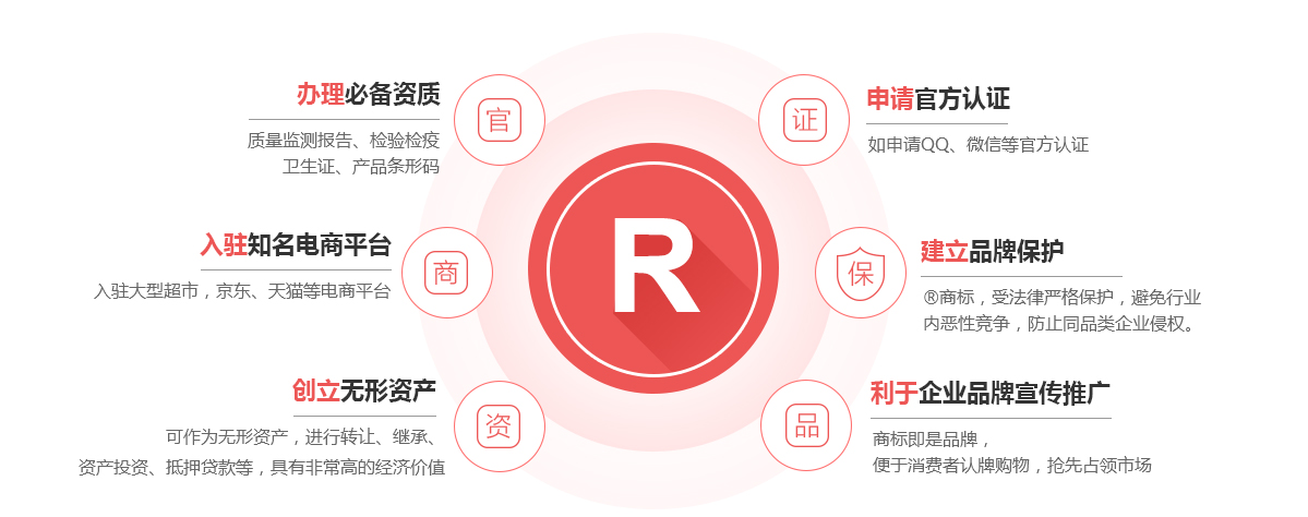 普陀商标注册的作用